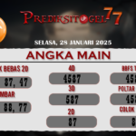 Prediksi Togel Sydney 29 Januari 2025 di Prediksitogel777