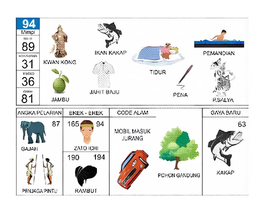 Prediksi SGP