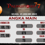 Mengenal Pasaran Sydney di PrediksiTogel777: Panduan Lengkap untuk Pemain Togel