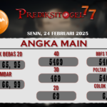 Prediksi Togel Sydney 24 Februari 2025 di Prediksitogel77 Hari Ini